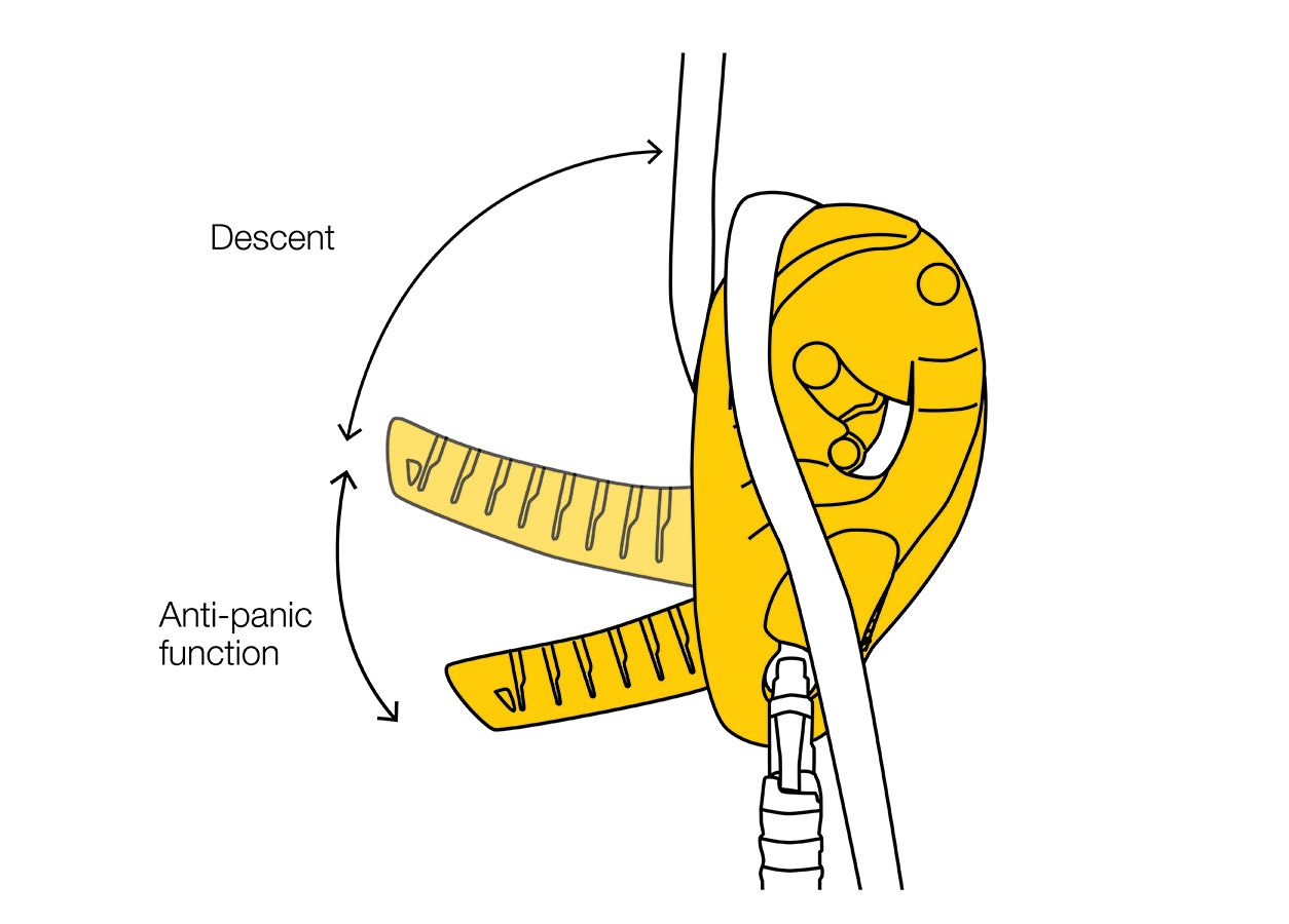 Multifunktionsgerät PETZL I'D S®