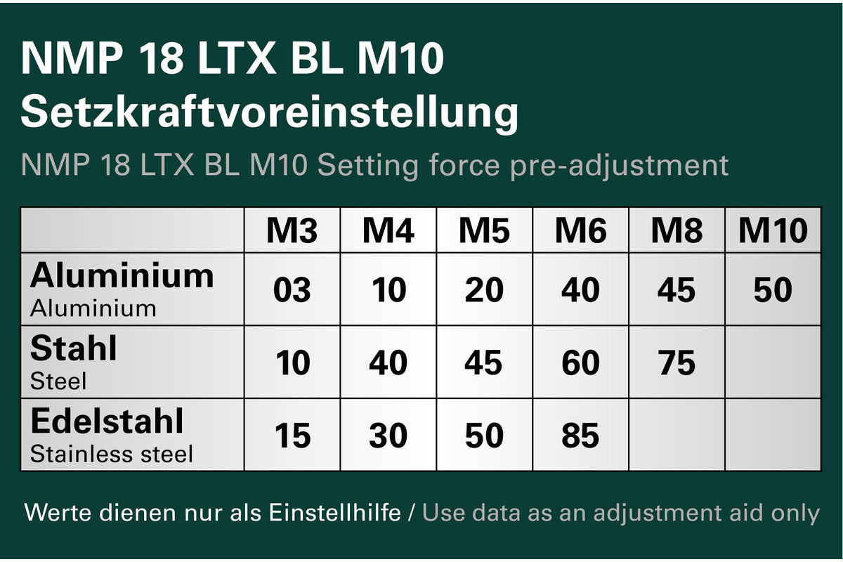 NMP 18 LTX BL M10 (601788800) Akku-Nietmutternpistole