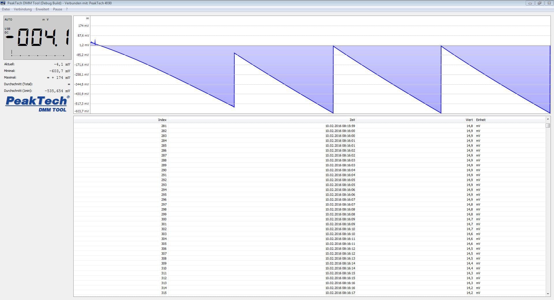 P 4090 - Tischmultimeter ~ 22.000 Counts ~ mit USB ~ Netz- oder Batteriebetrieb - MELTEC GmbH