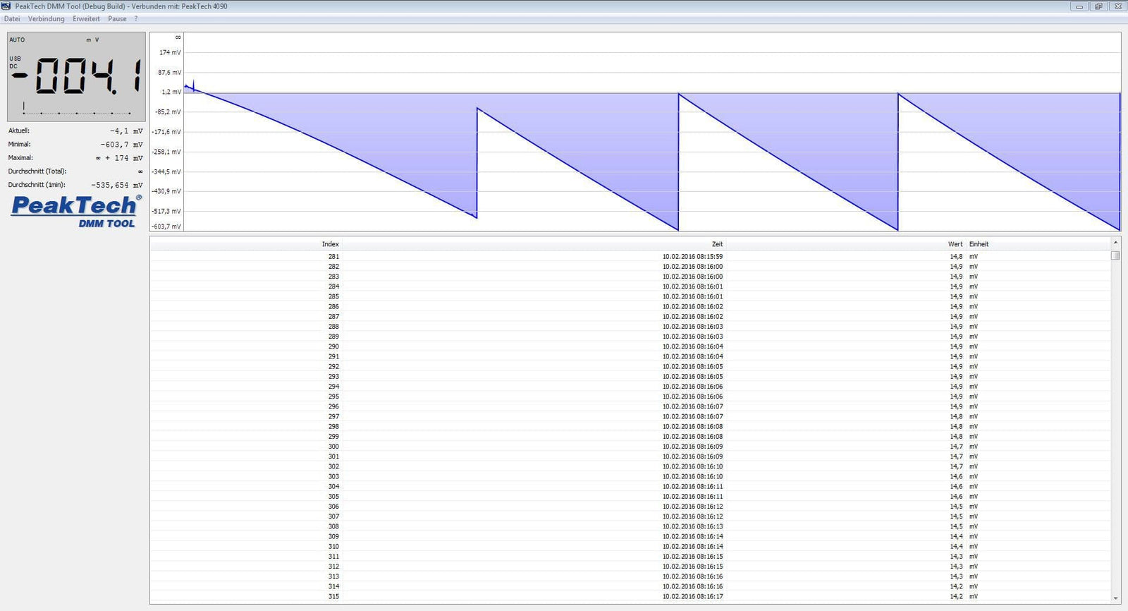 P 4090 - Tischmultimeter ~ 22.000 Counts ~ mit USB ~ Netz- oder Batteriebetrieb - MELTEC GmbH