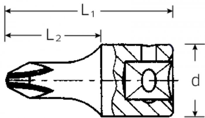 Schraubendrehereinsätze Nr. 44PZ - MELTEC GmbH